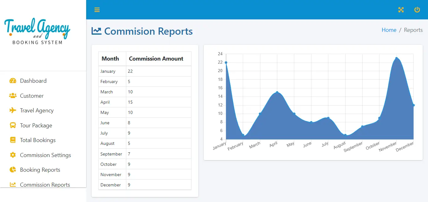 Multi-branch Travel Agency and Booking System PHP and Bootstrap Script - Commission Report