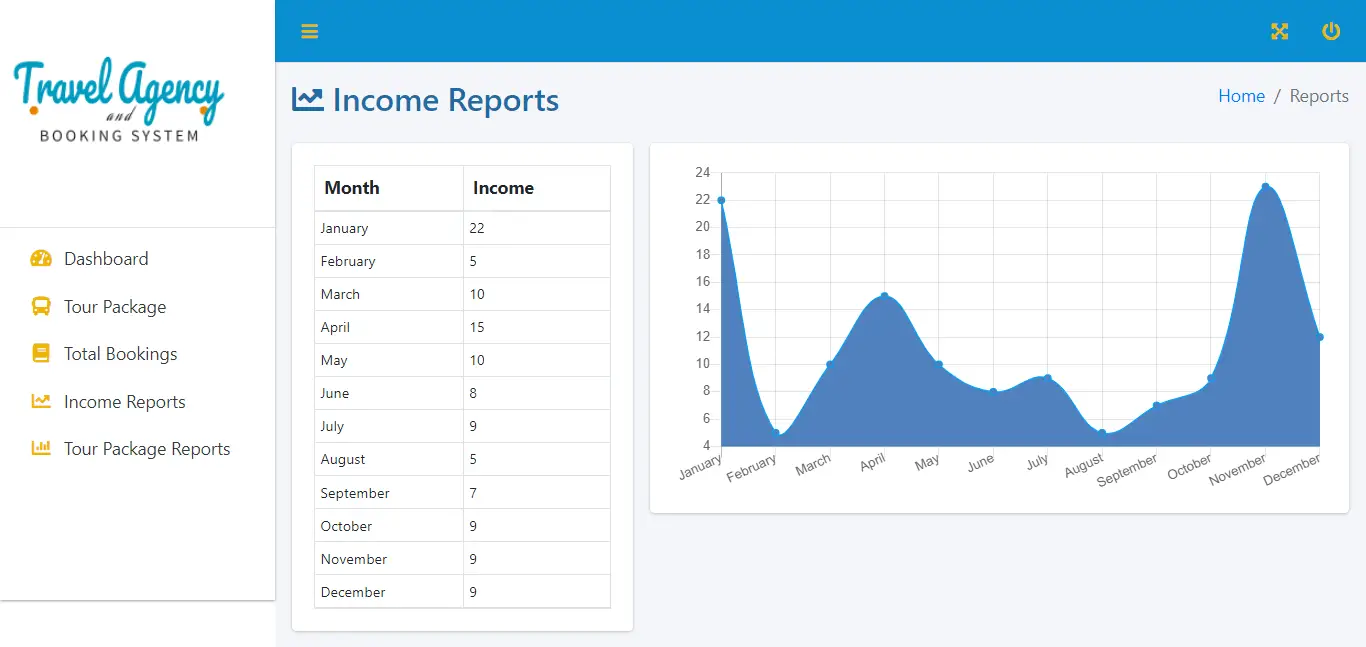 Multi-branch Travel Agency and Booking System PHP and Bootstrap Script - Income Report