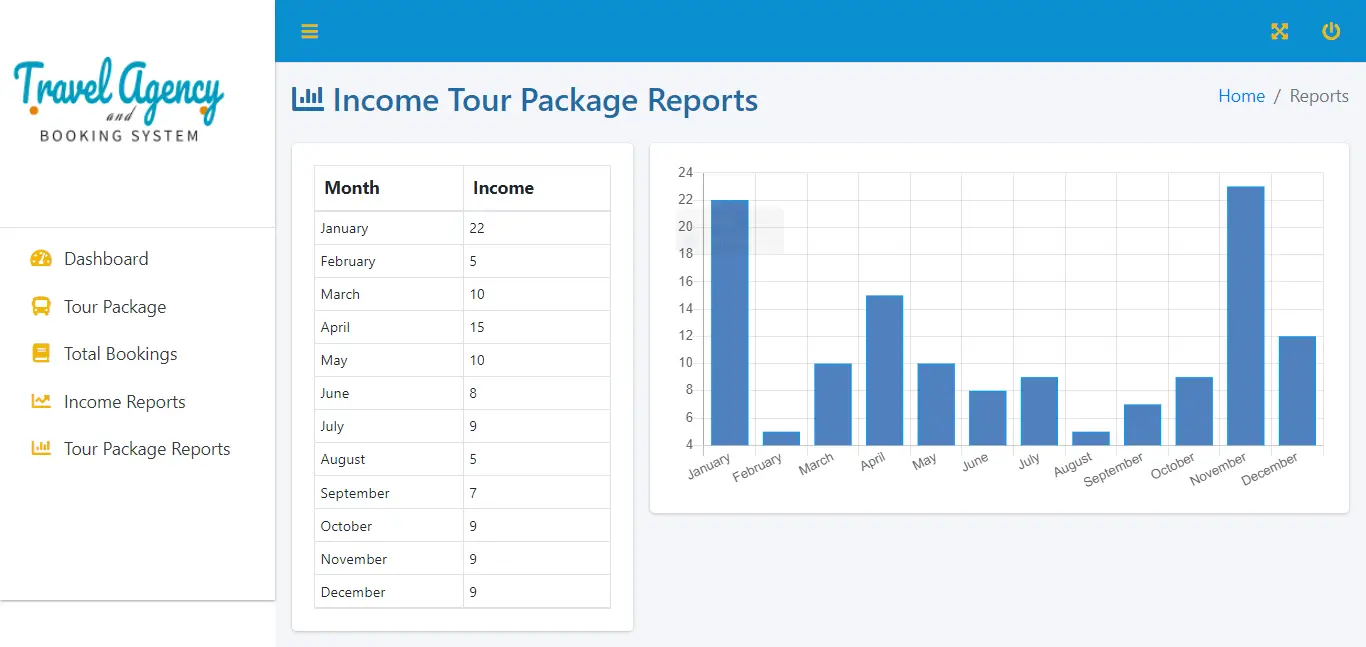 Multi-branch Travel Agency and Booking System PHP and Bootstrap Script - Tour Packages Report