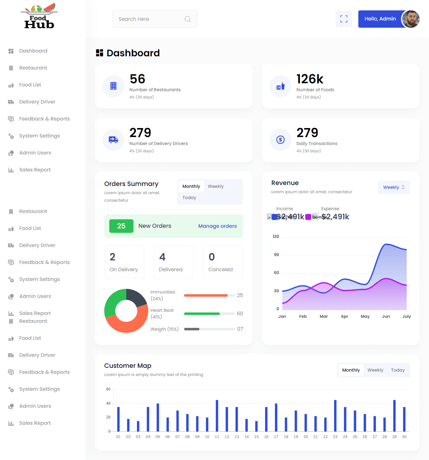 Restaurant Food Delivery System Free Download Bootstrap Source code - Admin Dashboard