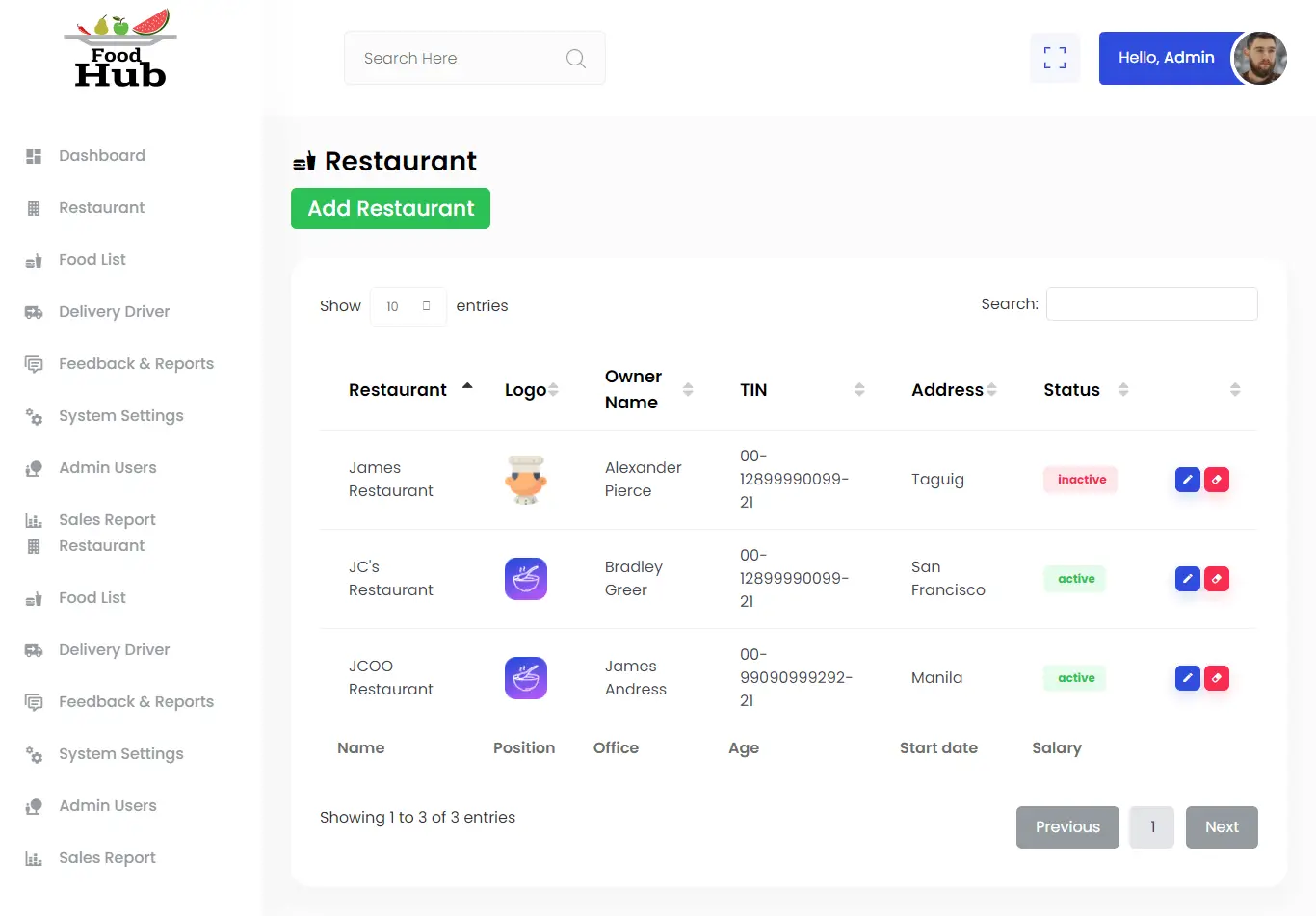 Restaurant Food Delivery System Free Download Bootstrap Source code - Restaurant List