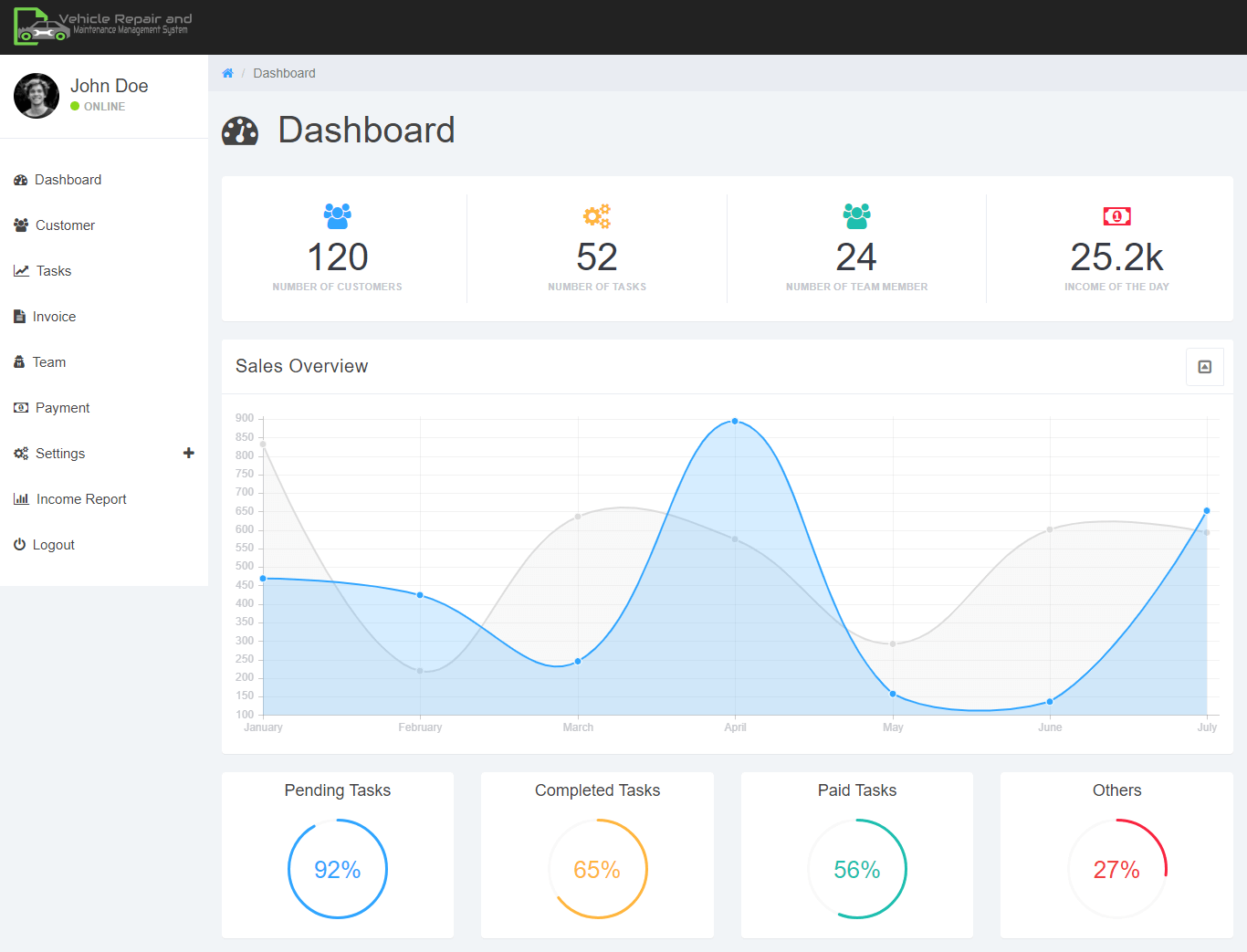 Vehicle Repair and Maintenance Management System Free Bootstrap Source code - Admin Dashboard
