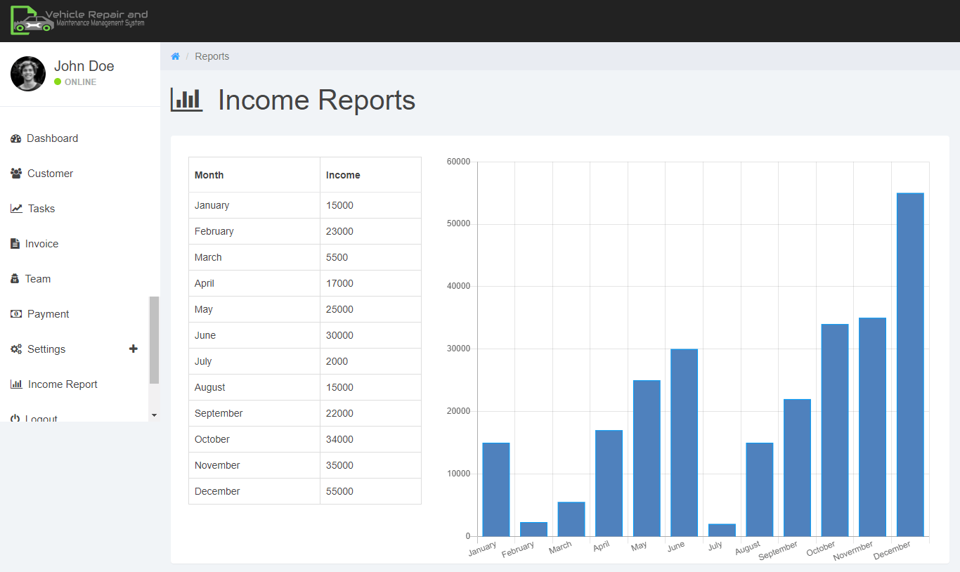 Vehicle Repair and Maintenance Management System Free Bootstrap Source code - Income Report