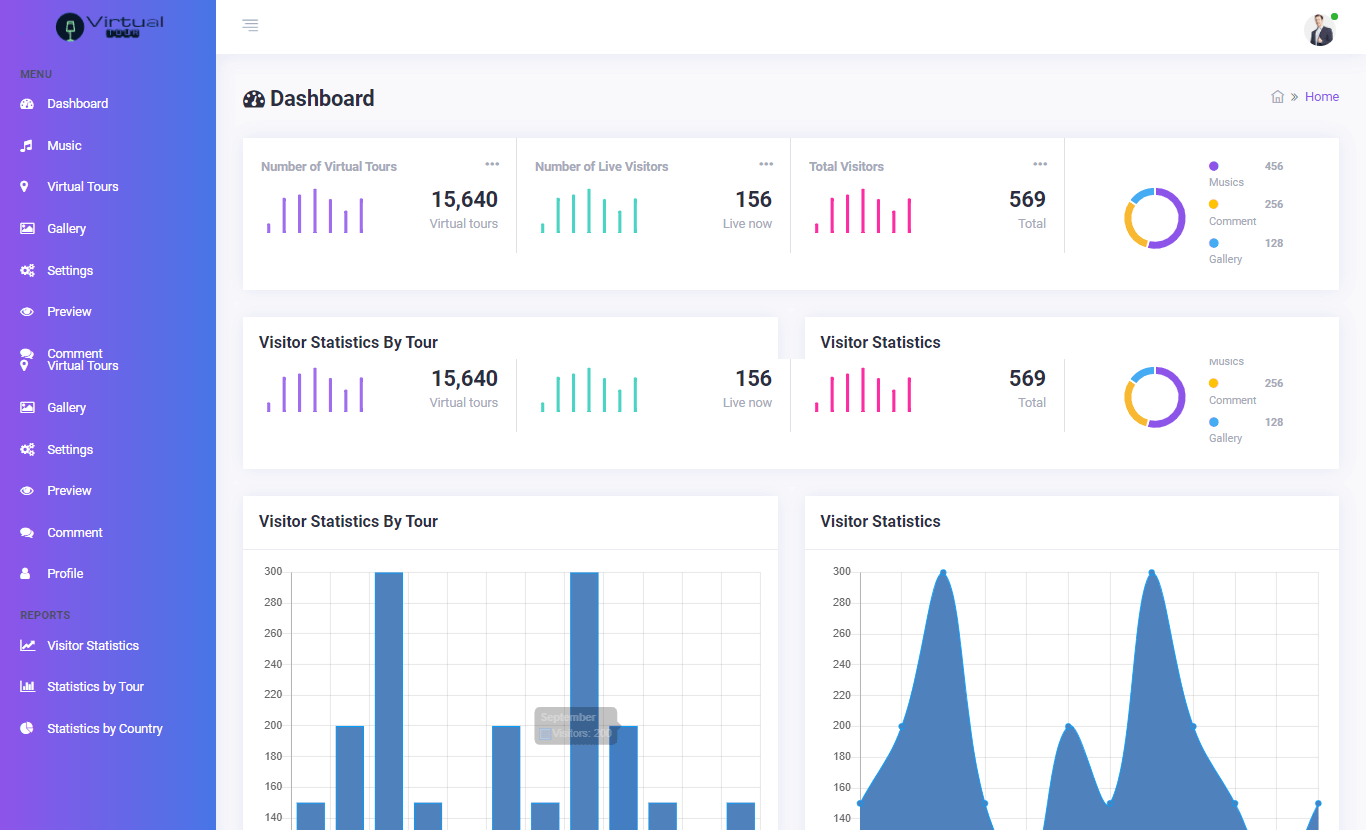 Virtual Online Tour Application Free Bootstrap Template Source code - Dashboard