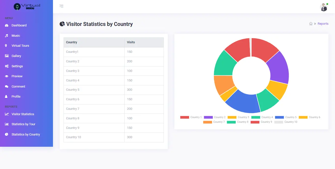 Virtual Online Tour Application Free Bootstrap Template Source code - Statistics Visit per Country