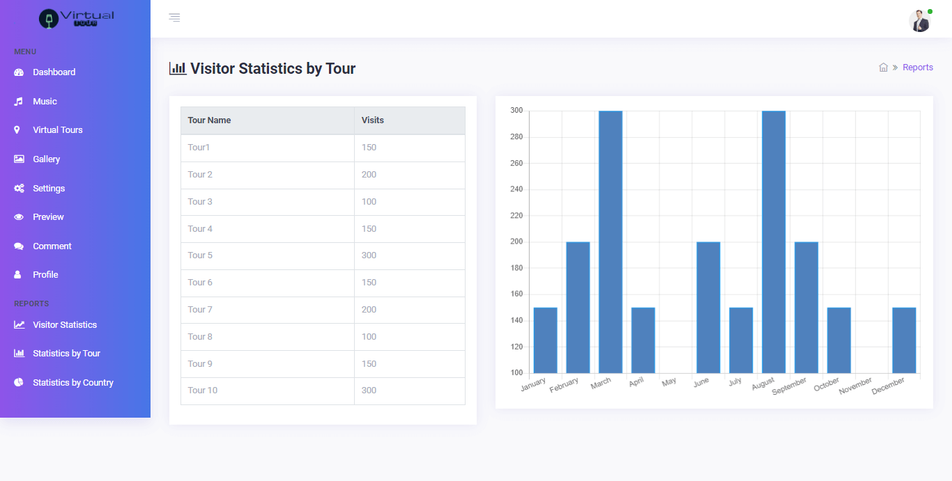 Virtual Online Tour Application Free Bootstrap Template Source code - Statistics by Tour