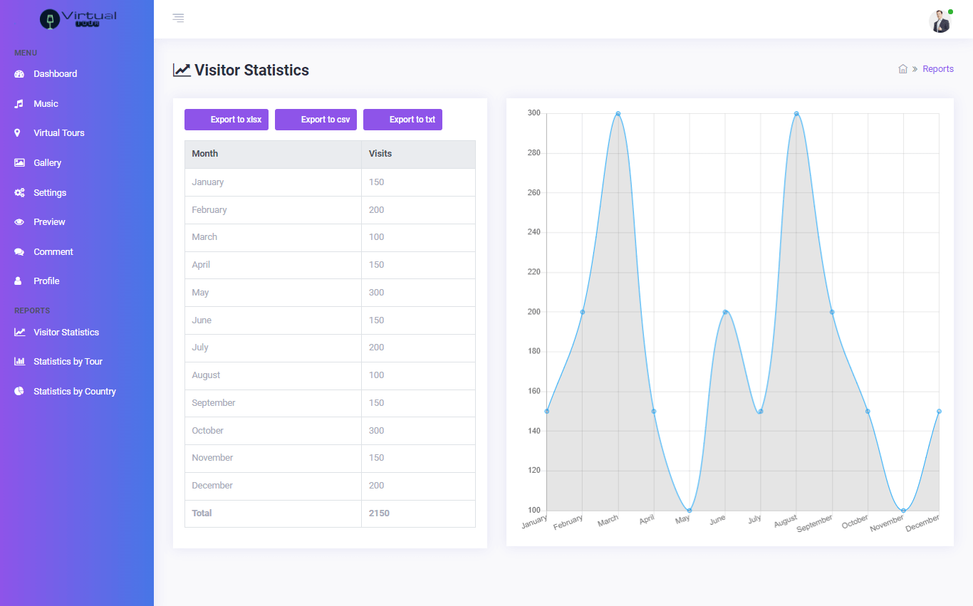 Virtual Online Tour Application Free Bootstrap Template Source code - Visitor Statistics