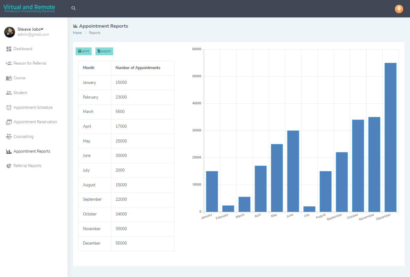 Virtual and Remote Guidance Counselling System Free Bootstrap and PHP Script - Appointment Reports