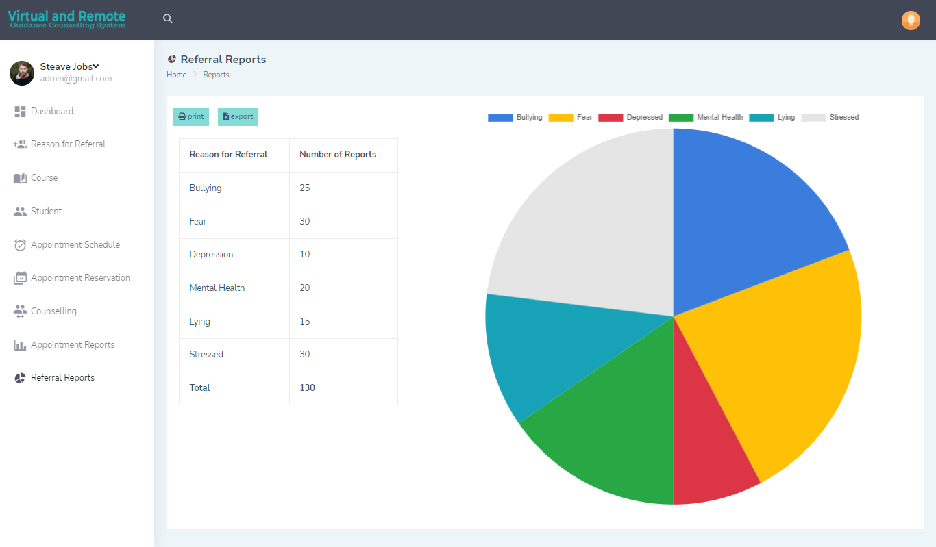 Virtual and Remote Guidance Counselling System Free Bootstrap and PHP Script - Referral Reports