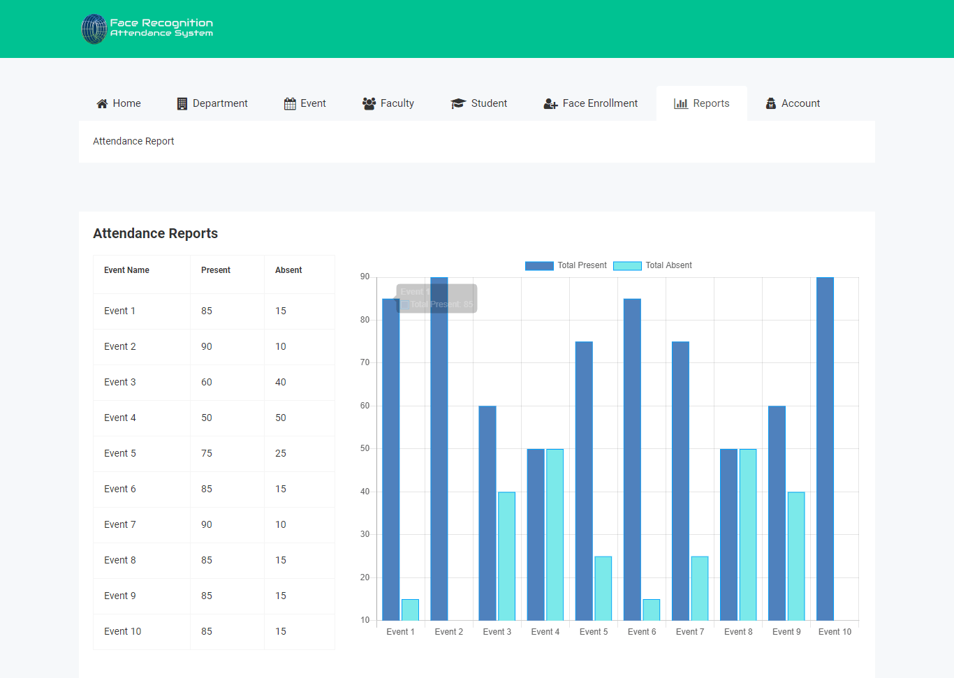 Face Recognition Attendance System Application Free Download Bootstrap and PHP Script - Attendance Report