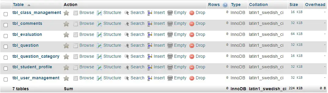 Faculty Evaluation System Database Design Tutorial - List of Tables