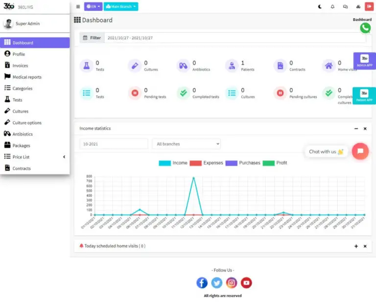 Multi-Branches Laboratory Management System - Free Project Ideas 2025