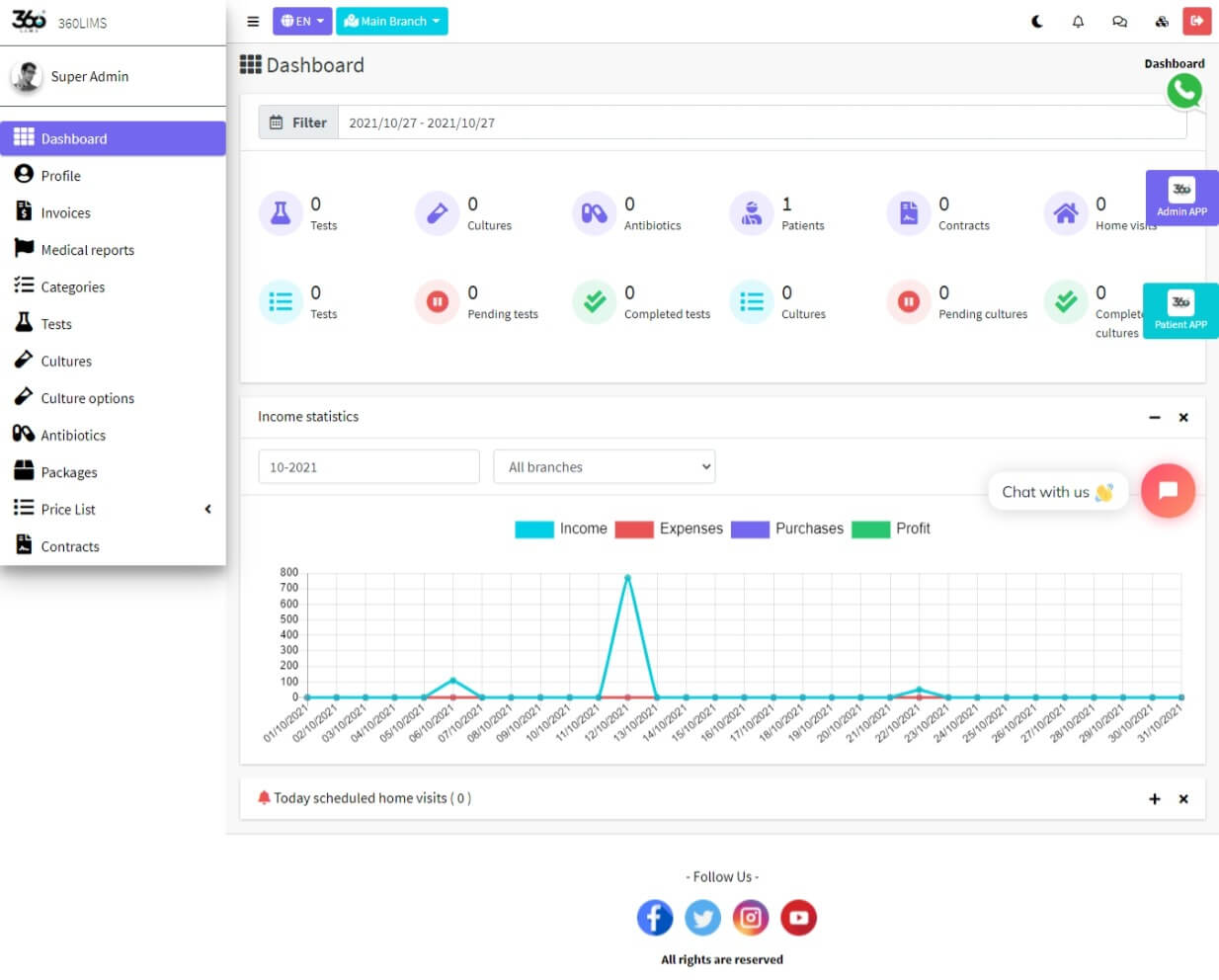 Multi-Branches Laboratory Management System - Admin Dashboard