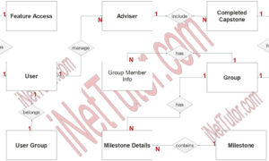 Capstone Project Monitoring System ER Diagram - Step 2 Table Relationship