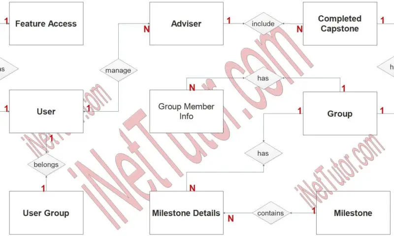 FREE Voting System Use Case Diagram Download