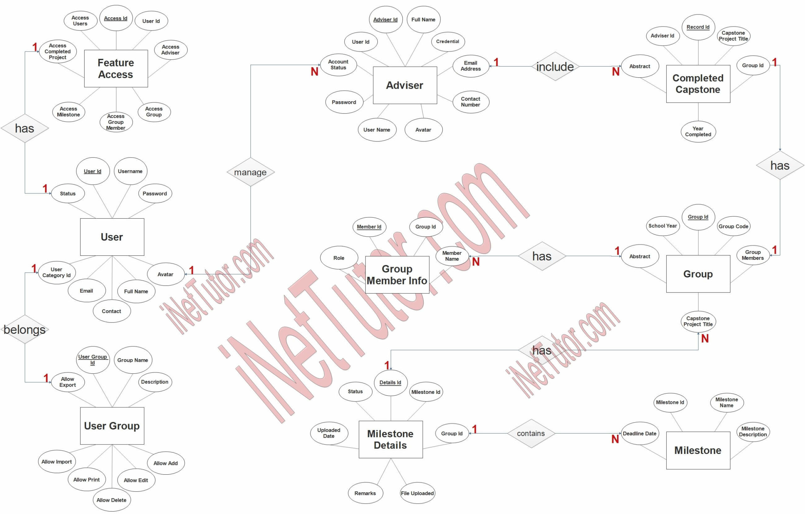 Capstone Project Monitoring System ER Diagram - Step 3 Complete ERD