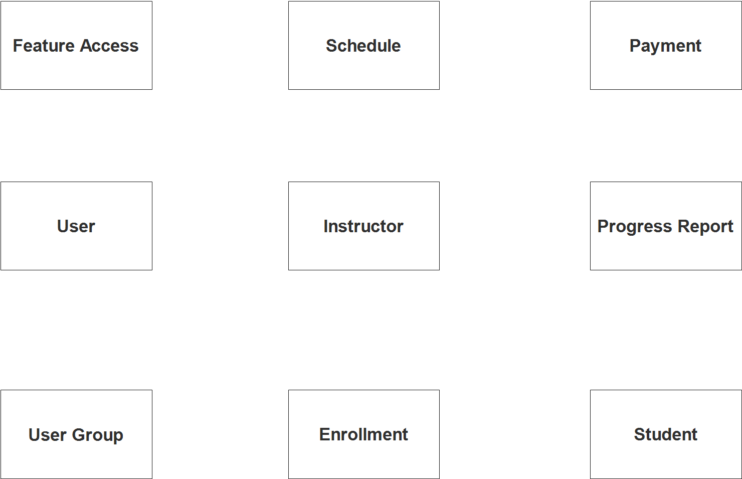 Driving School System ER Diagram - Step 1 Identify Entities