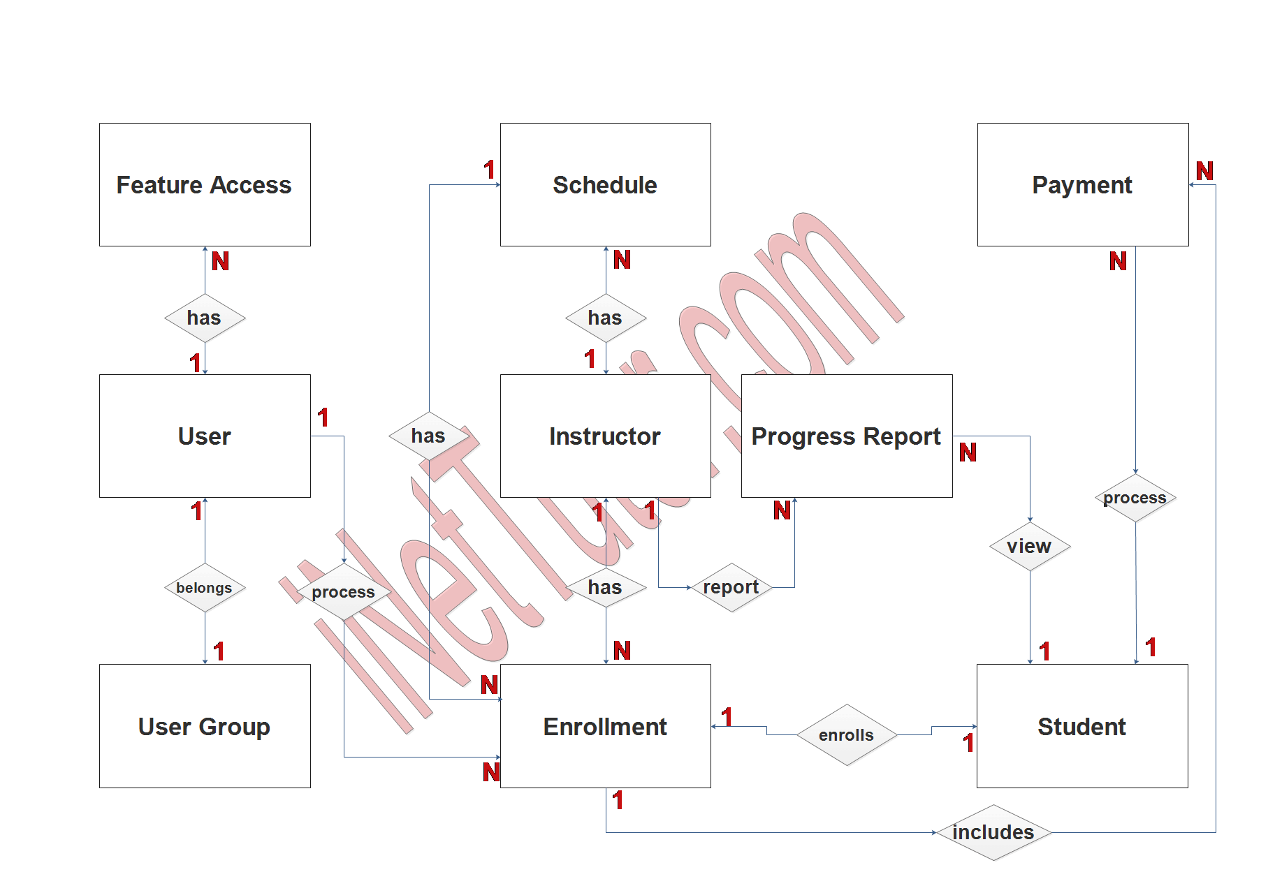 Driving School System ER Diagram - Step 2 Table Relationship