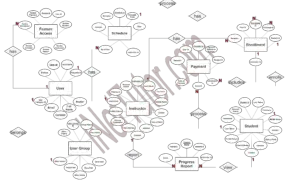 Driving School System ER Diagram - Step 3 Complete ERD