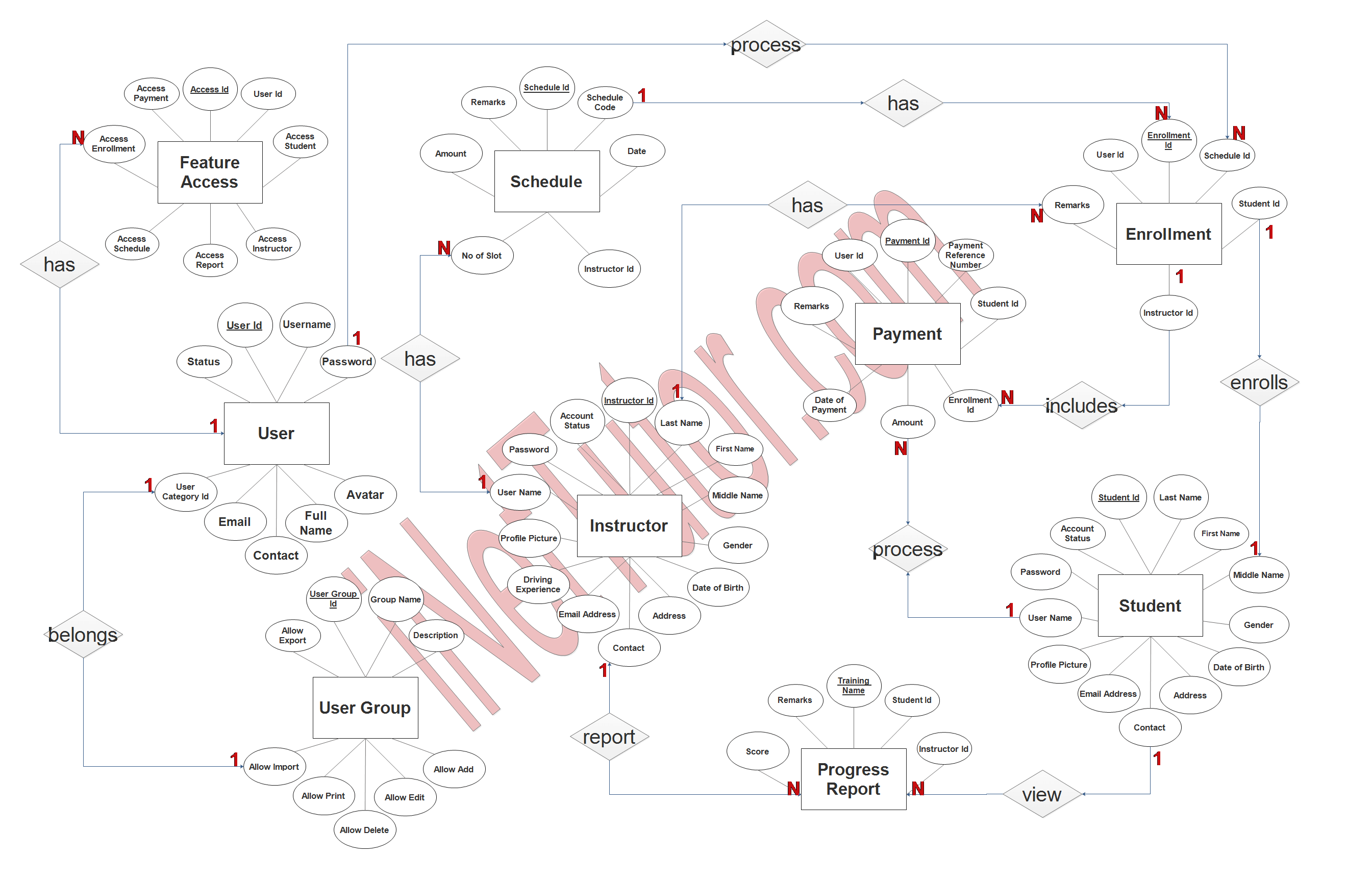 Driving School System ER Diagram - Step 3 Complete ERD