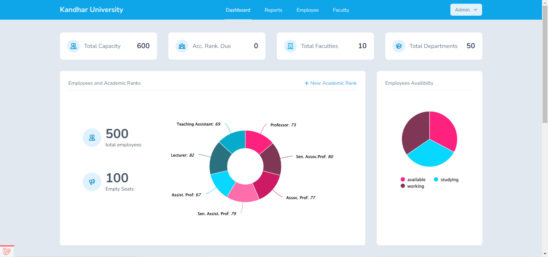 Employees Record Manager in Laravel and VueJS Free source code - Dashboard
