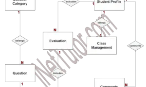 Faculty Evaluation System ER Diagram - Step 2 Table Relationship