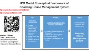 IPO Model Conceptual Framework of Boarding House Management System