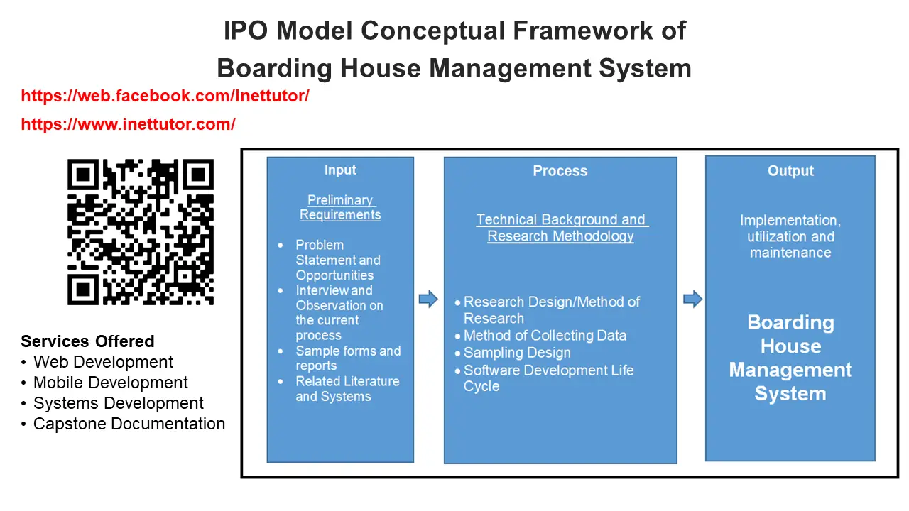 IPO Model Conceptual Framework of Boarding House Management System ...