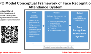 IPO Model Conceptual Framework of Face Recognition Attendance System