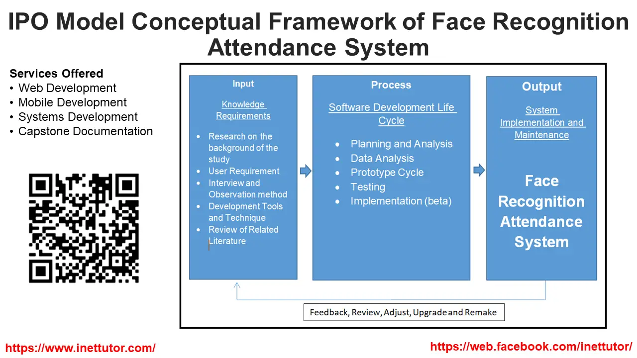 IPO Model Conceptual Framework of Face Recognition Attendance System ...
