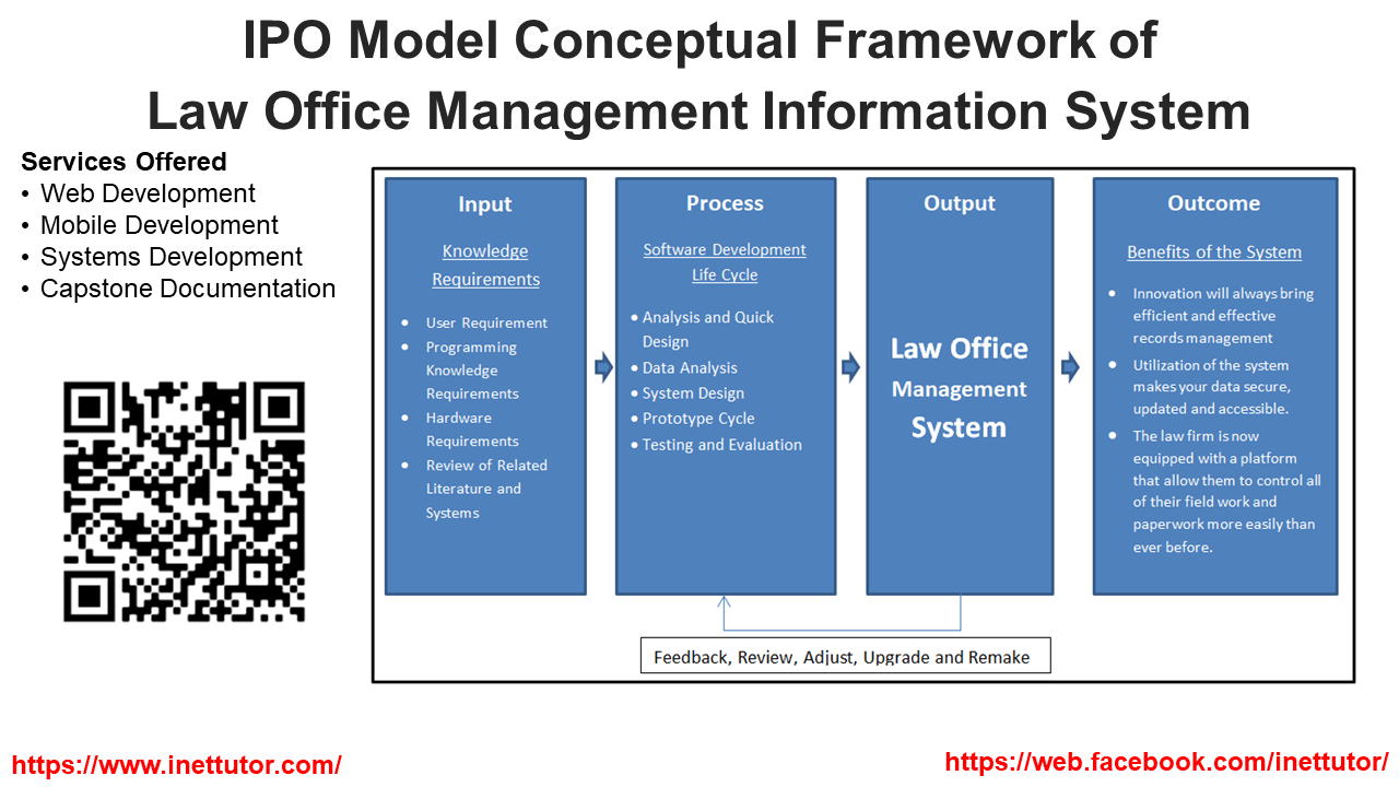 IPO Model Conceptual Framework of Law Office Management Information System
