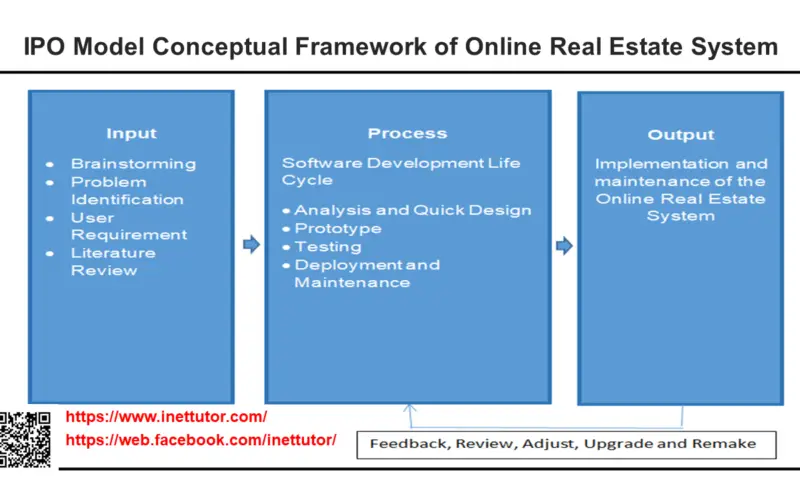 FREE Point of Sale and Inventory System Conceptual Framework