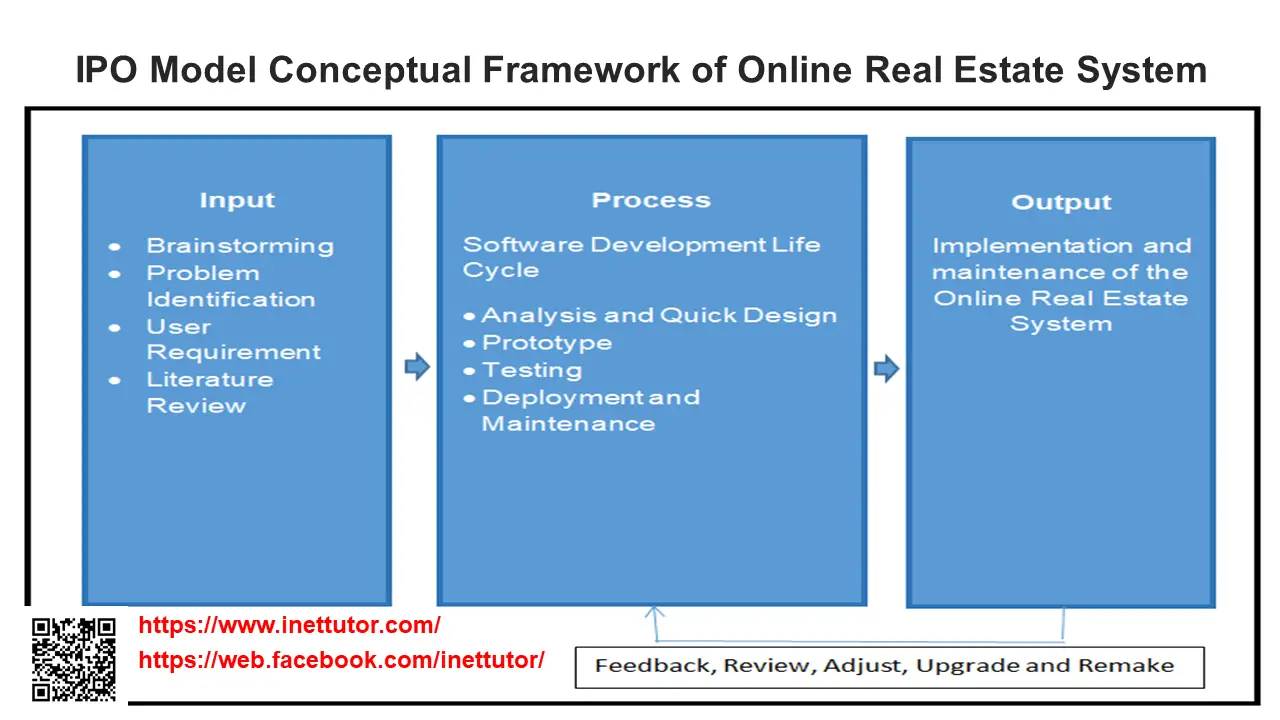 conceptual framework in research ipo