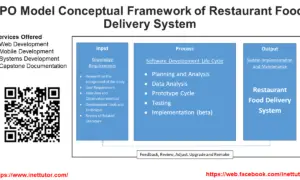 IPO Model Conceptual Framework of Restaurant Food Delivery System