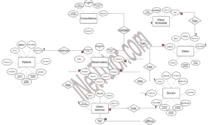 Multi Clinic Appointment System ER Diagram - Step 3 Complete ERD