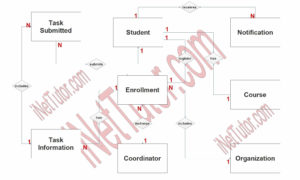 OJT Records Monitoring System ER Diagram - Step 2 Table Relationship