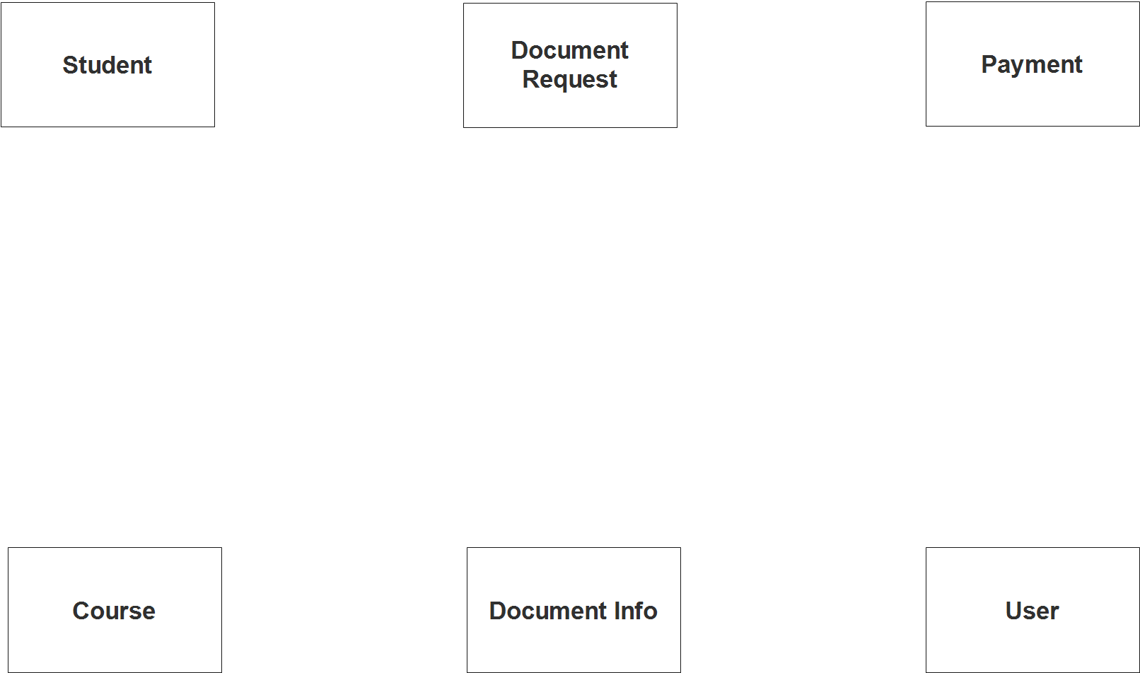 Online School Documents Processing System ER Diagram - Step 1 Identify Entities