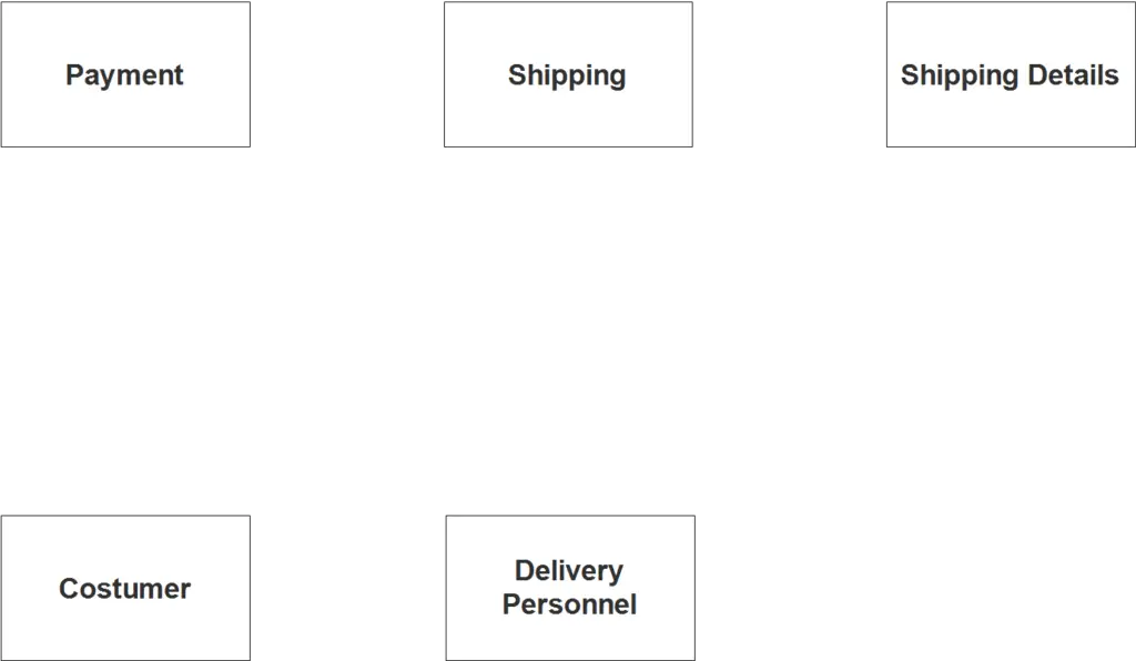 Shipping Management System ER Diagram Free Capstone Project Ideas 2024