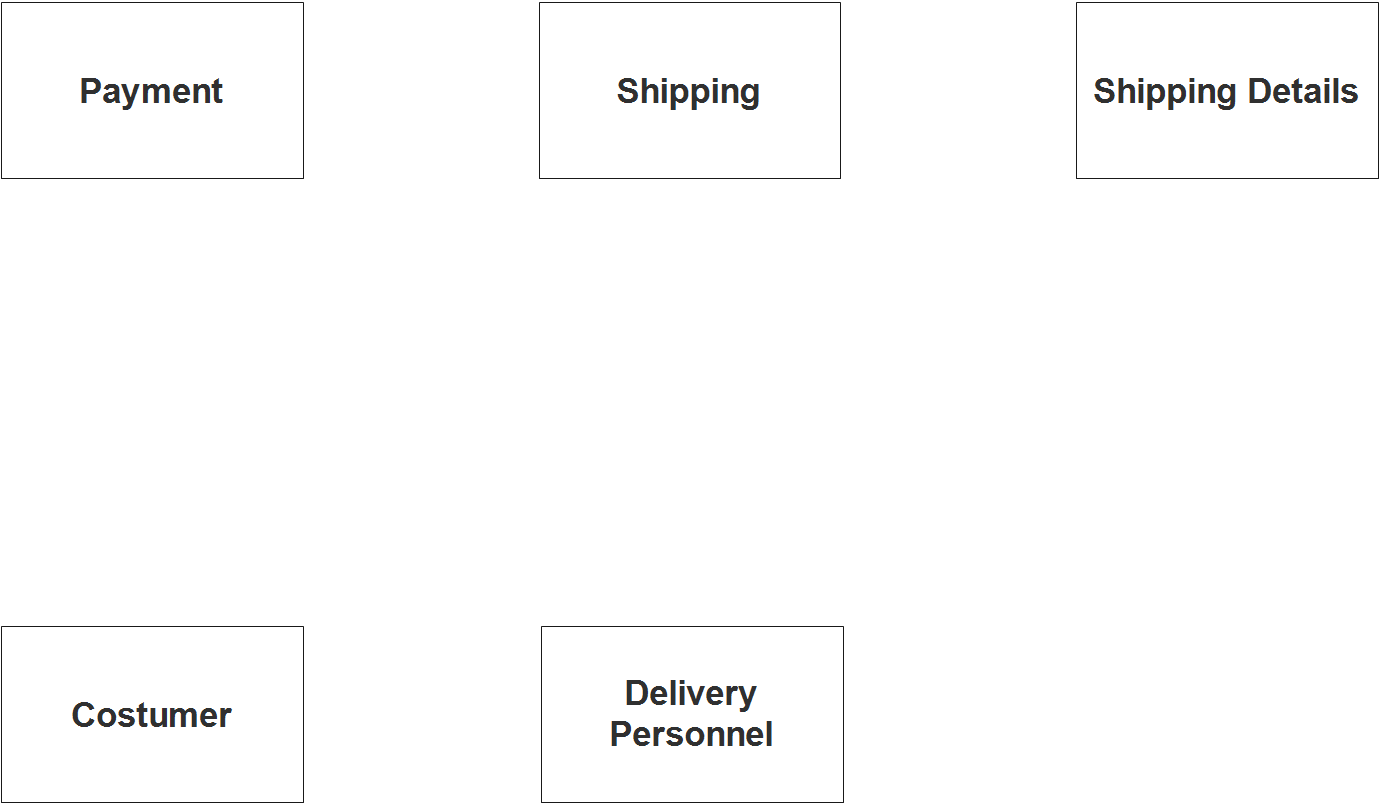 Shipping Management System ER Diagram - Step 1 Identify Entities