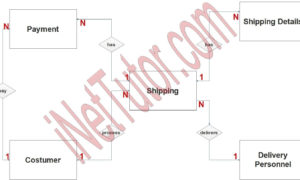 Shipping Management System ER Diagram - Step 2 Table Relationship