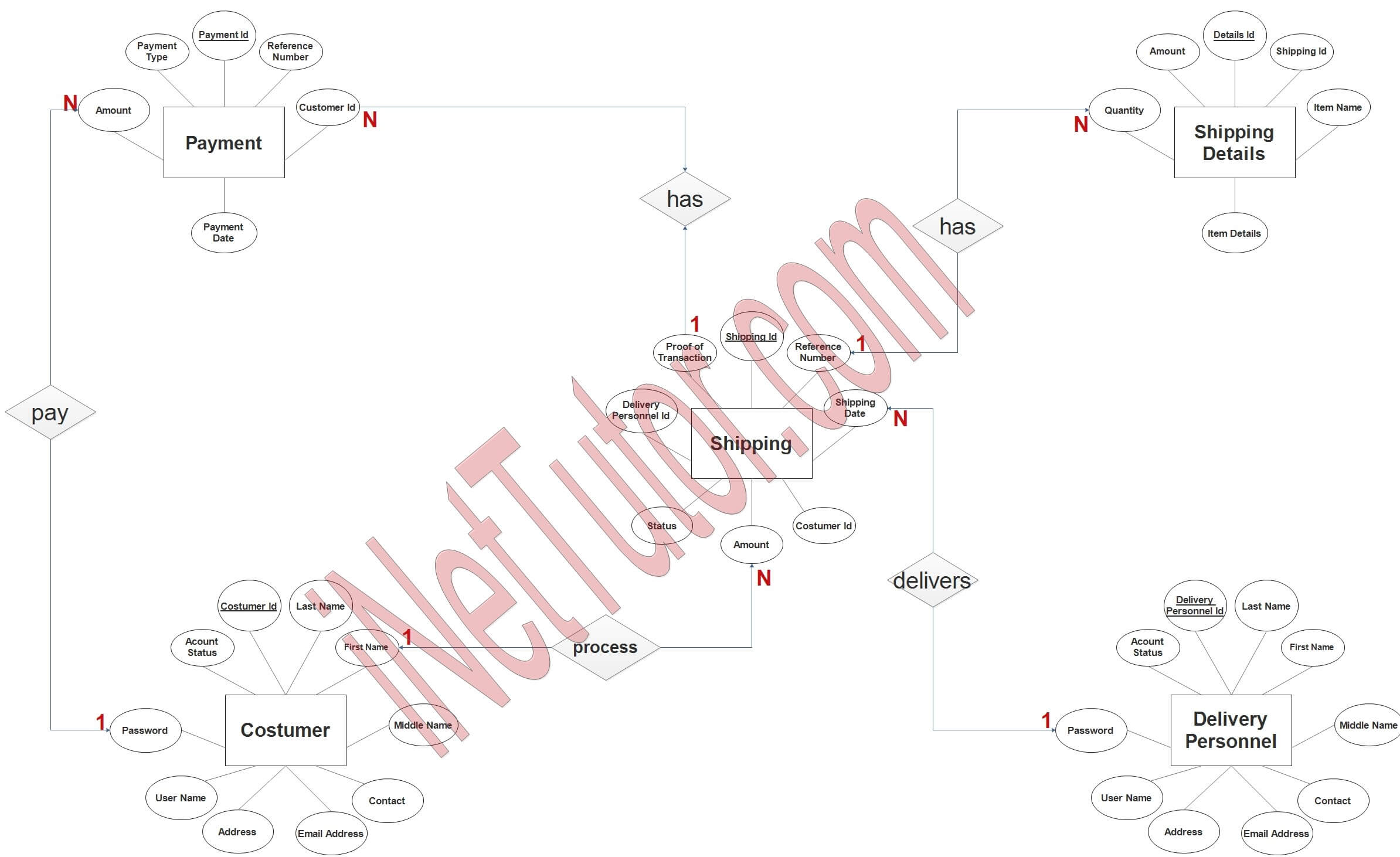 Shipping Management System ER Diagram - Step 3 Complete ERD