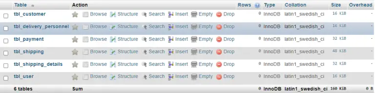 Shipping Management System Free Database Design Tutorial - 2026