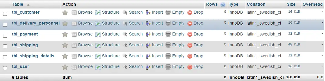 Shipping Management System Free Database Design Tutorial - List of Tables