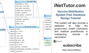 Vaccine Distribution System Free Database Design Tutorial
