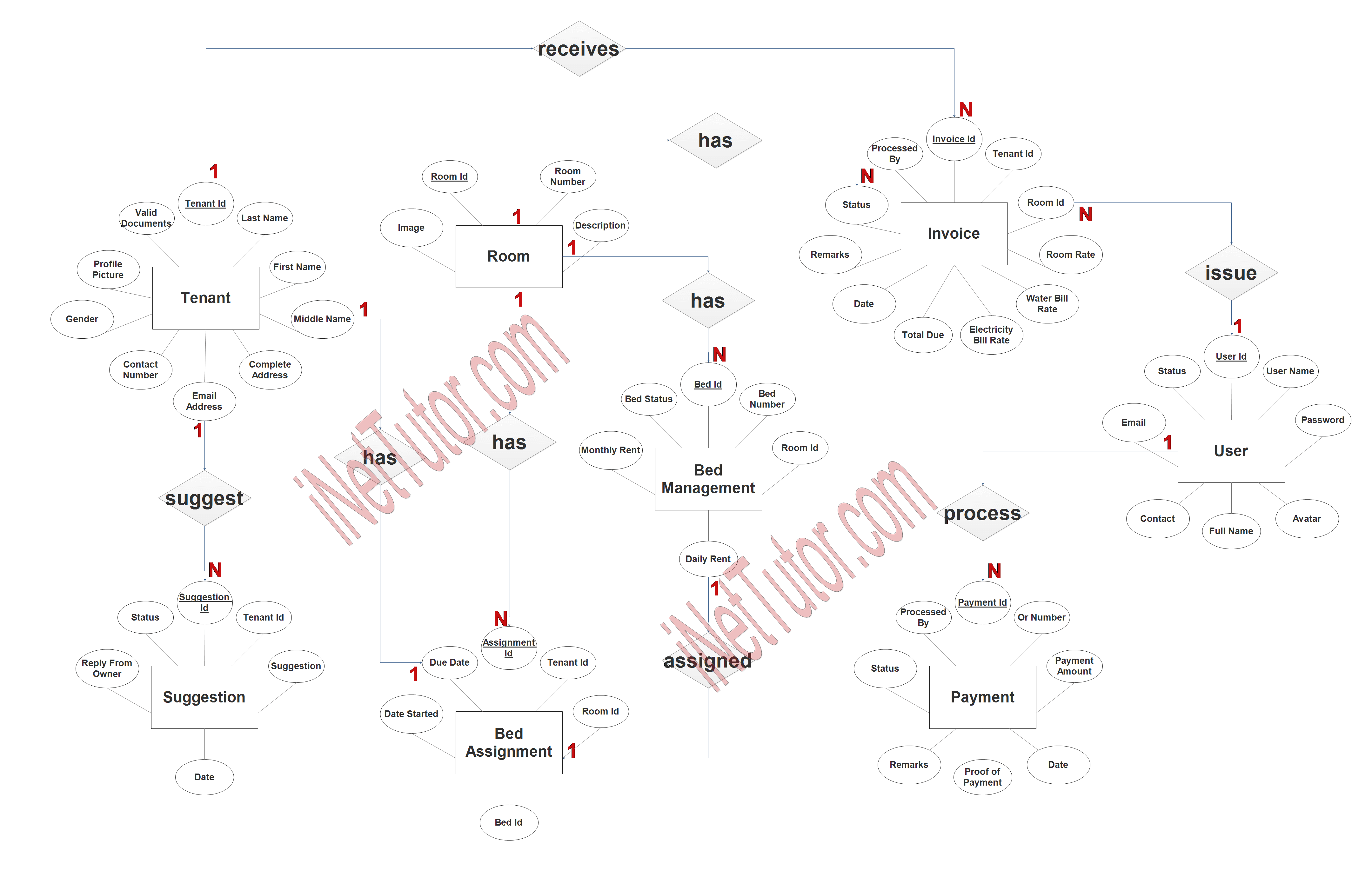 Boarding House Management System - Step 3 Complete ERD