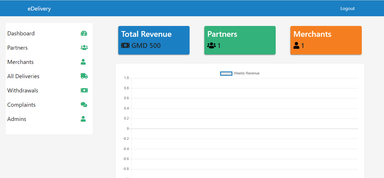 EDelivery Platform in PHP and MySQL with Source code - Admin Module