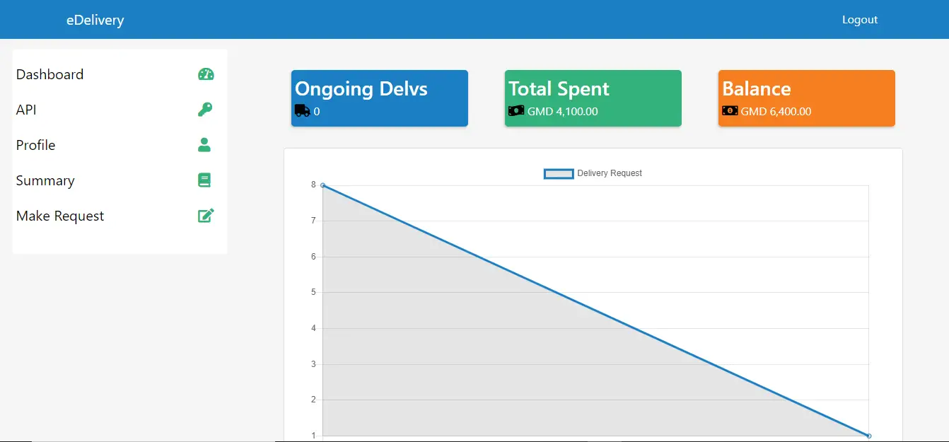 EDelivery Platform in PHP and MySQL with Source code - Merchant Module