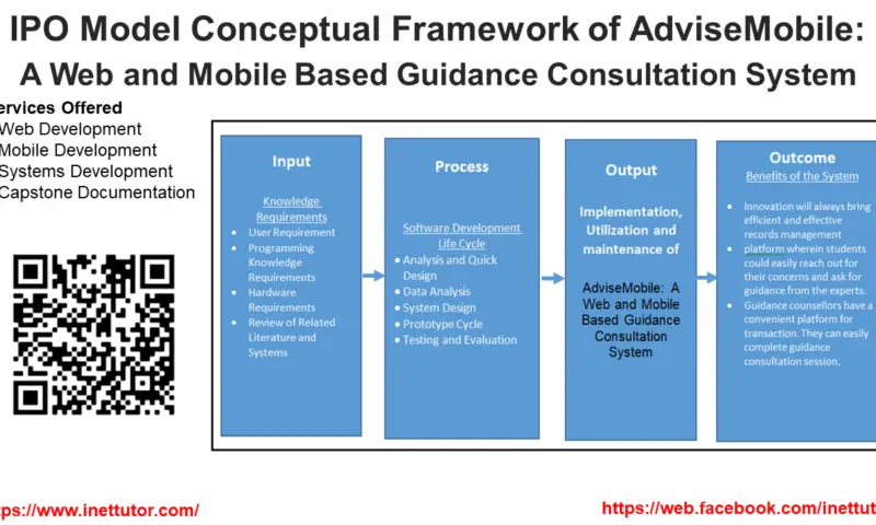 IPO Model Conceptual Framework of Maternal Records Management System ...