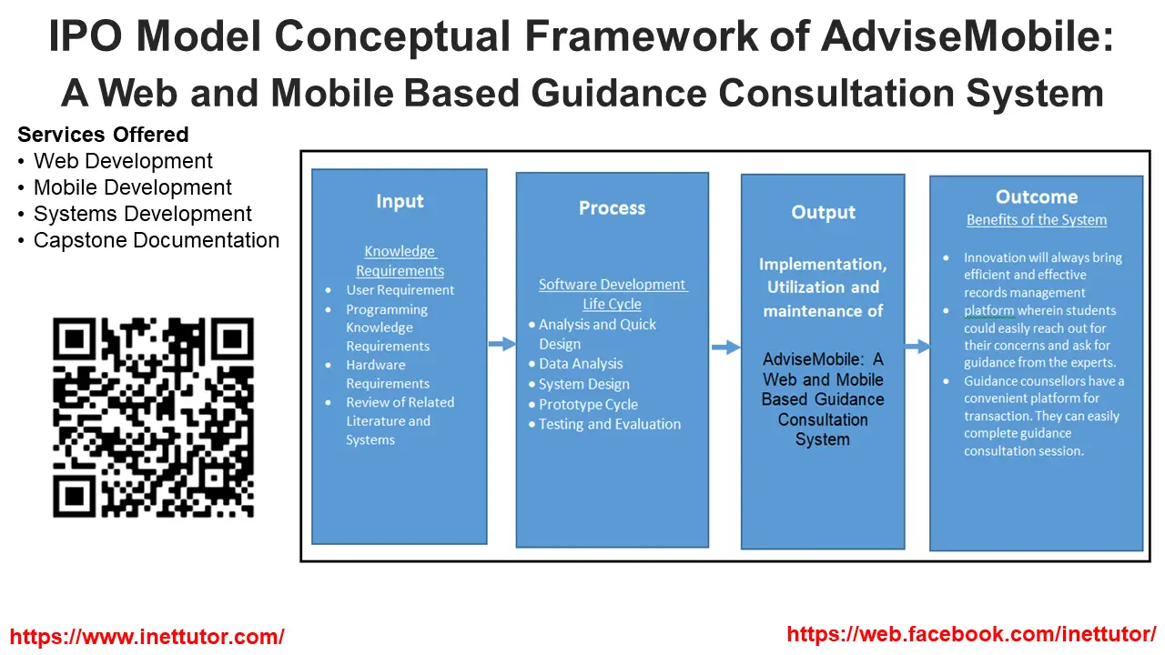 IPO Model Conceptual Framework of AdviseMobile A Web and Mobile Based Guidance Consultation System