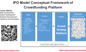 IPO Model Conceptual Framework of Crowdfunding Platform
